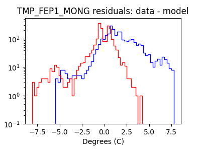 tmp_fep1_mong_valid_hist_log.png