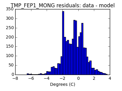 tmp_fep1_mong_valid_hist_lin.png