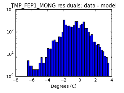 tmp_fep1_mong_valid_hist_log.png