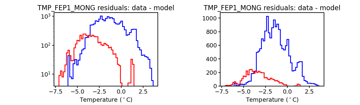 tmp_fep1_mong_valid_hist.png