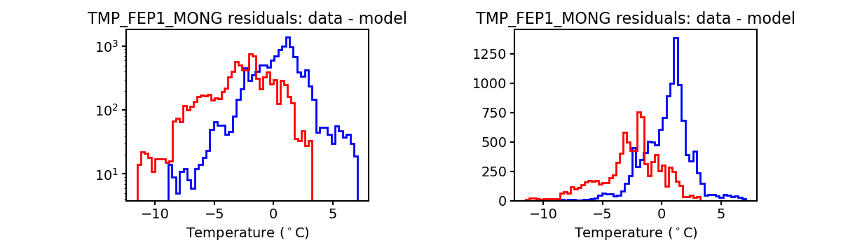 tmp_fep1_mong_valid_hist.png