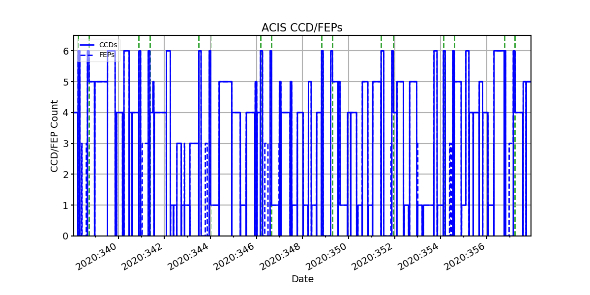 ccd_count_valid.png