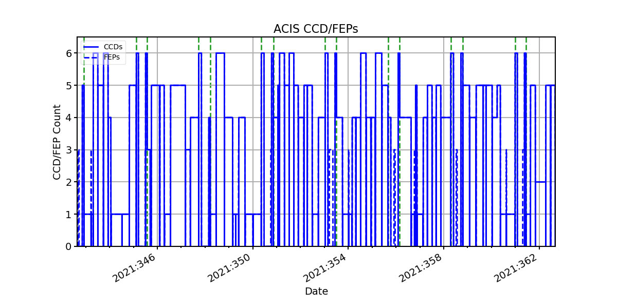 ccd_count_valid.png