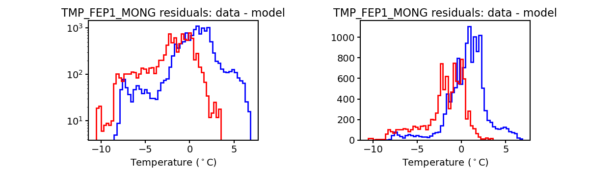 tmp_fep1_mong_valid_hist.png