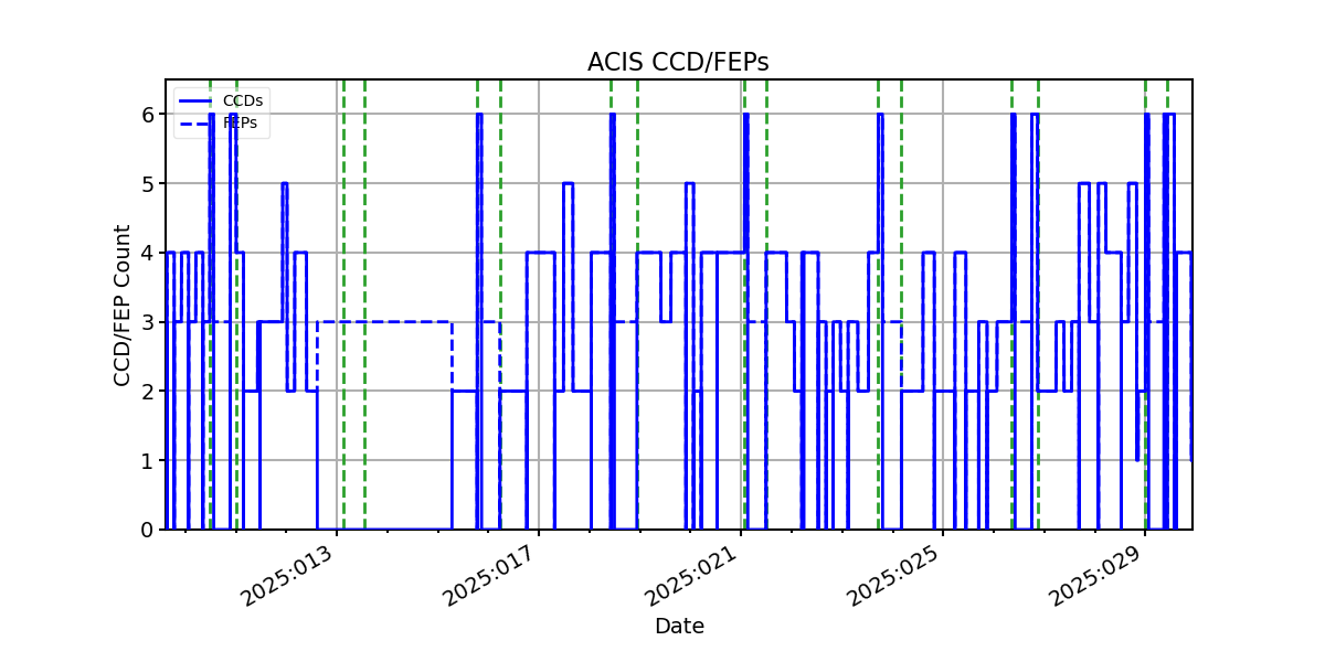 ccd_count_valid.png