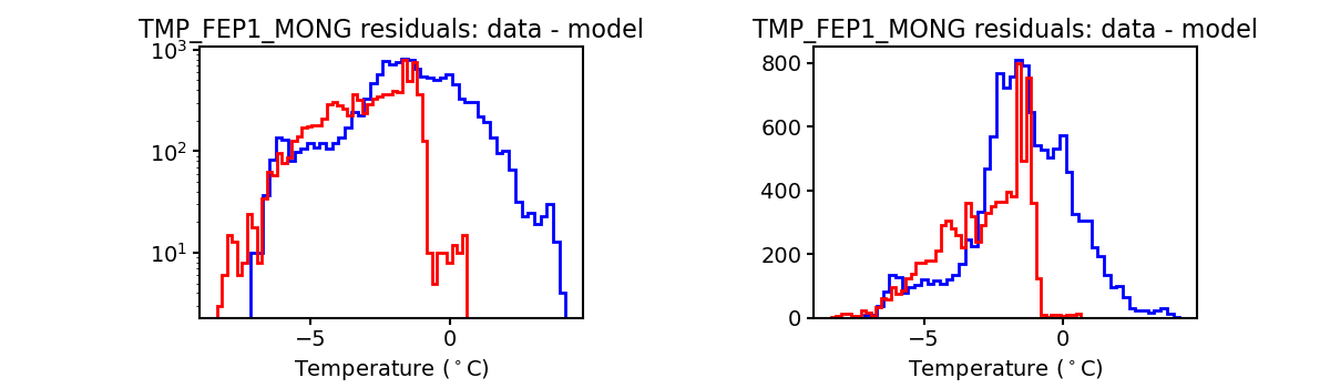 tmp_fep1_mong_valid_hist.png