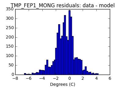 tmp_fep1_mong_valid_hist_lin.png