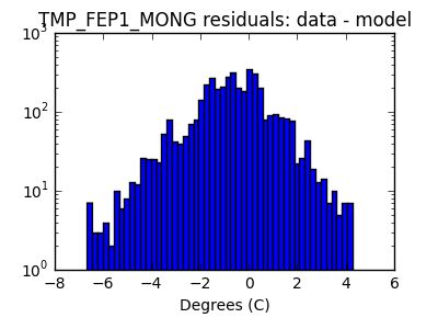 tmp_fep1_mong_valid_hist_log.png