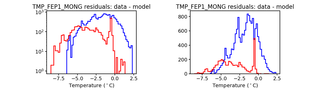 tmp_fep1_mong_valid_hist.png