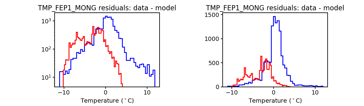 tmp_fep1_mong_valid_hist.png