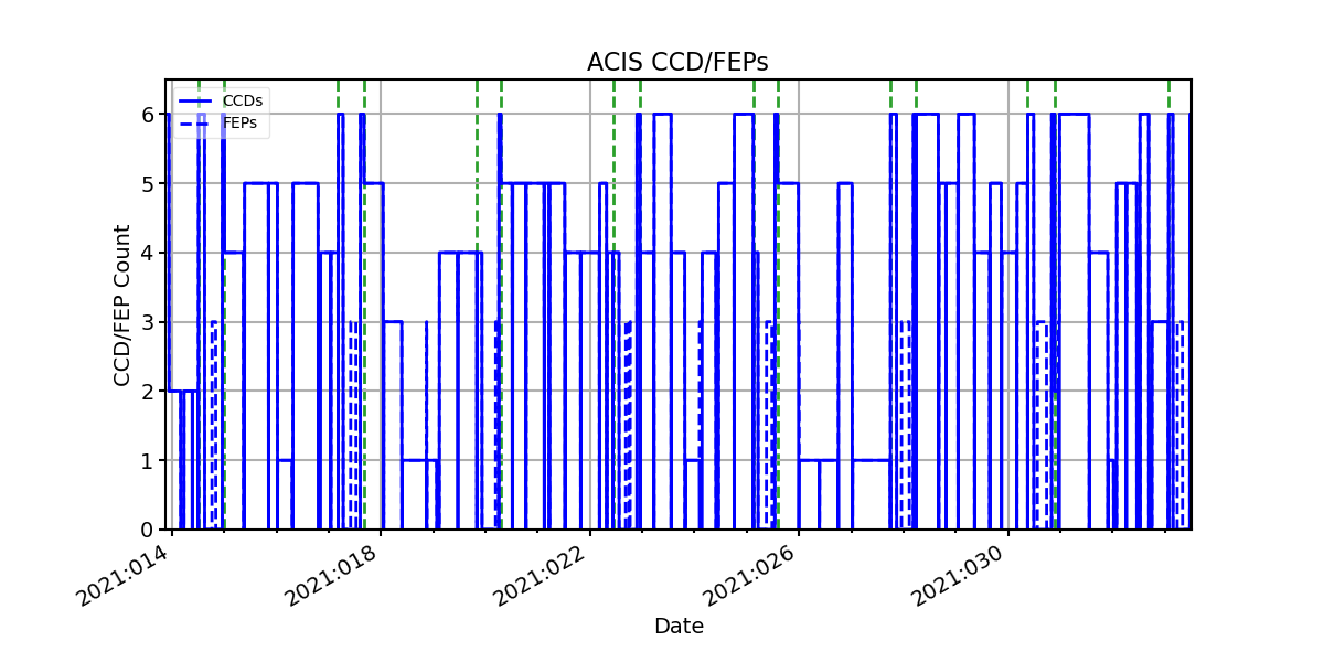 ccd_count_valid.png