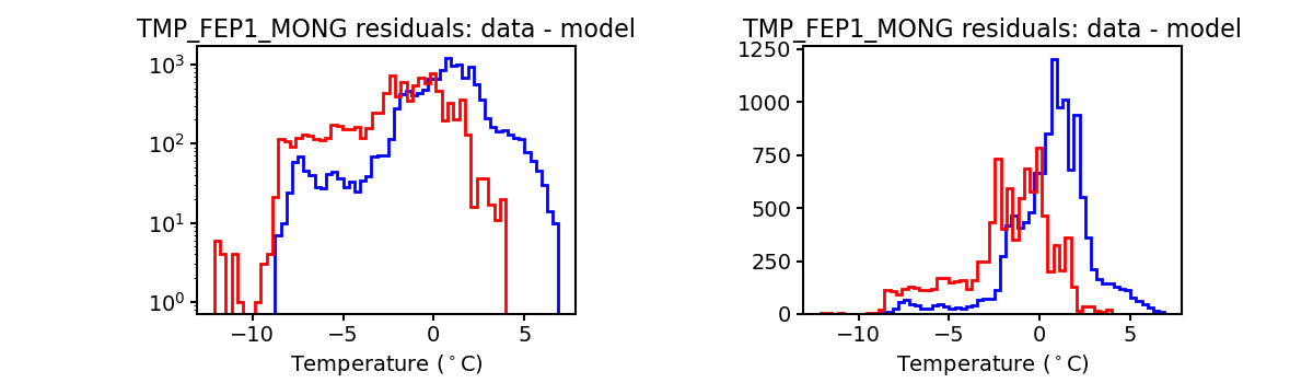 tmp_fep1_mong_valid_hist.png