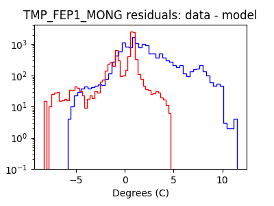 tmp_fep1_mong_valid_hist_log.png