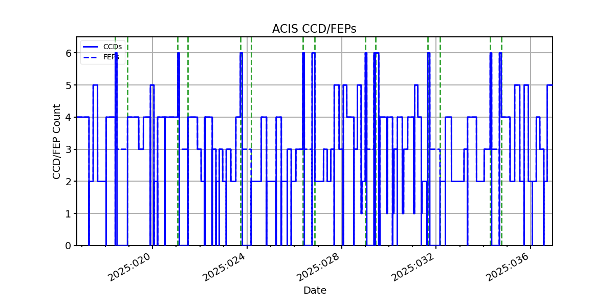 ccd_count_valid.png