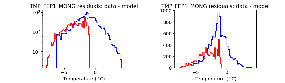 tmp_fep1_mong_valid_hist.png