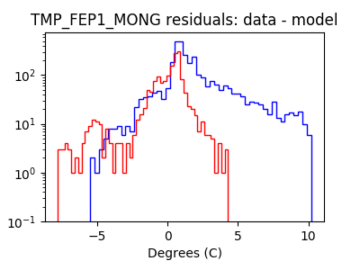 tmp_fep1_mong_valid_hist_log.png