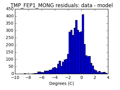 tmp_fep1_mong_valid_hist_lin.png