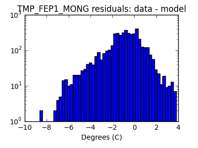 tmp_fep1_mong_valid_hist_log.png