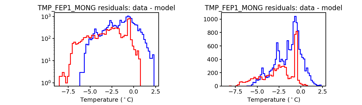 tmp_fep1_mong_valid_hist.png