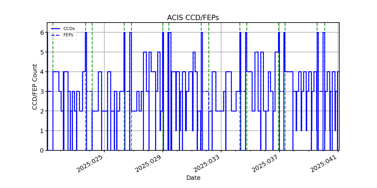 ccd_count_valid.png