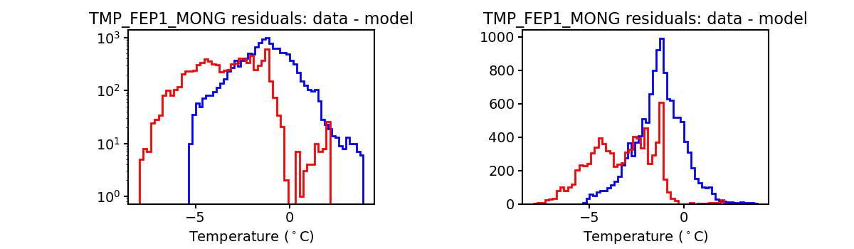 tmp_fep1_mong_valid_hist.png