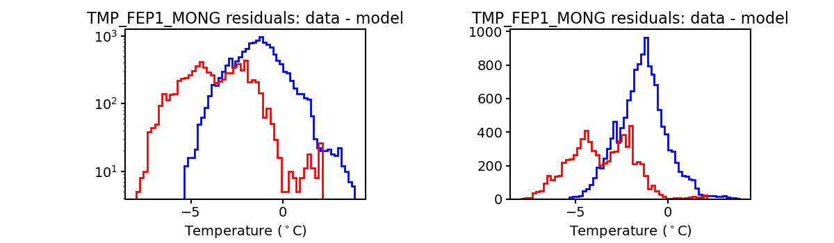 tmp_fep1_mong_valid_hist.png