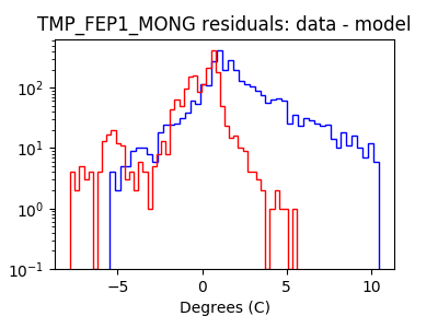 tmp_fep1_mong_valid_hist_log.png