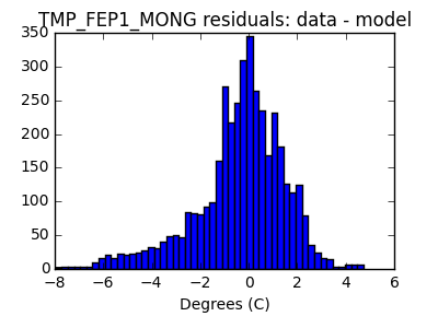 tmp_fep1_mong_valid_hist_lin.png