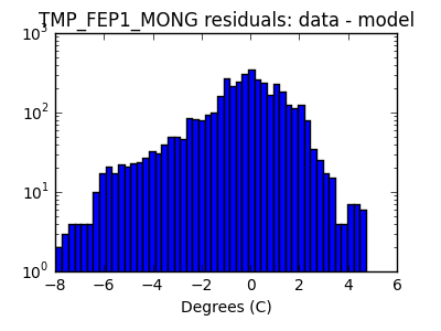 tmp_fep1_mong_valid_hist_log.png