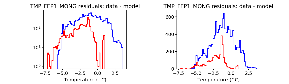 tmp_fep1_mong_valid_hist.png