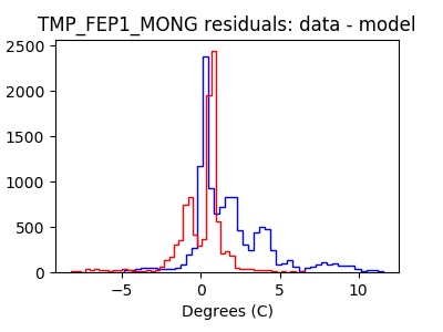 tmp_fep1_mong_valid_hist_lin.png