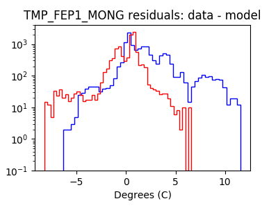 tmp_fep1_mong_valid_hist_log.png