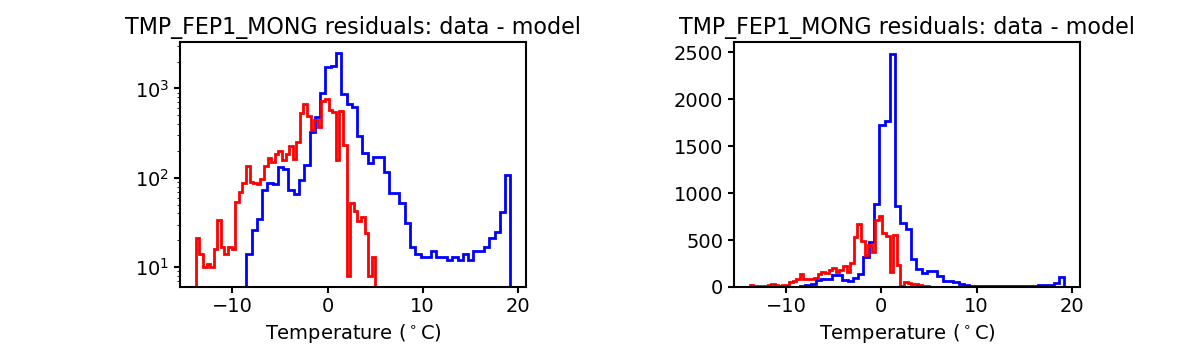 tmp_fep1_mong_valid_hist.png