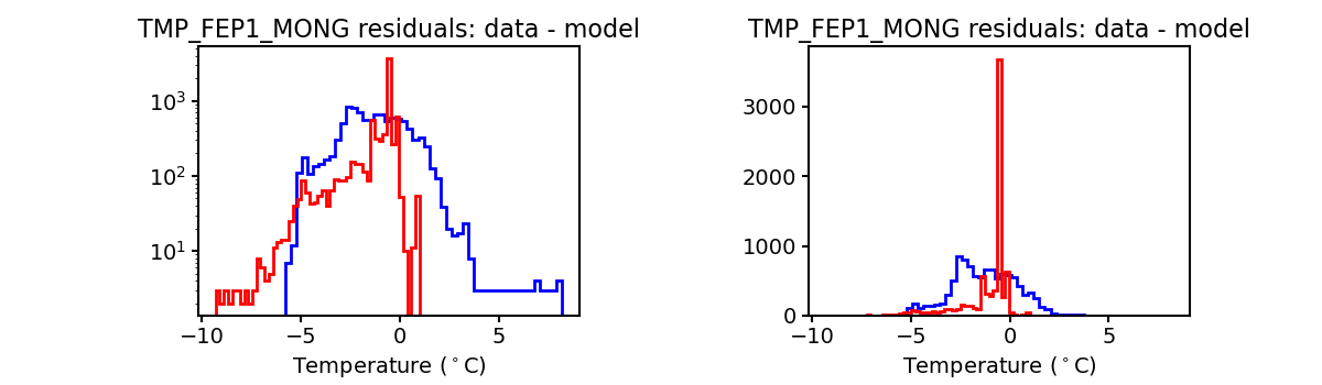 tmp_fep1_mong_valid_hist.png