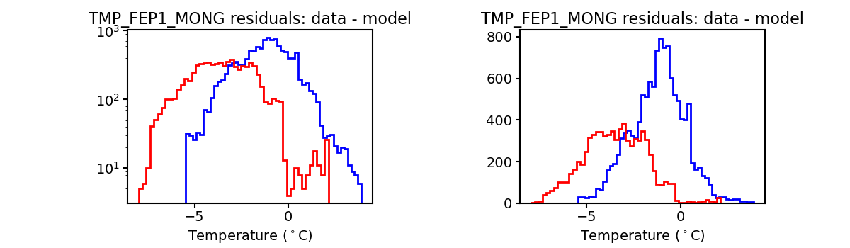 tmp_fep1_mong_valid_hist.png