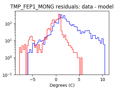 tmp_fep1_mong_valid_hist_log.png