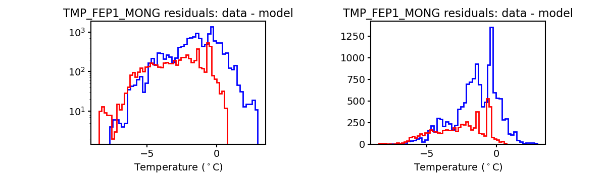 tmp_fep1_mong_valid_hist.png