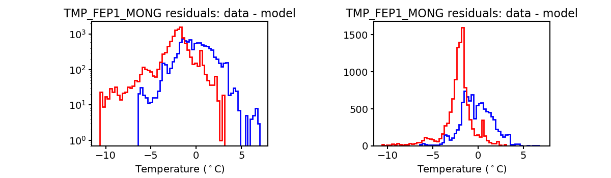 tmp_fep1_mong_valid_hist.png