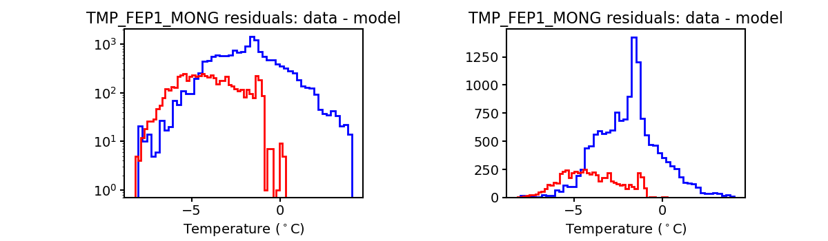 tmp_fep1_mong_valid_hist.png