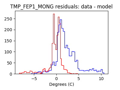 tmp_fep1_mong_valid_hist_lin.png