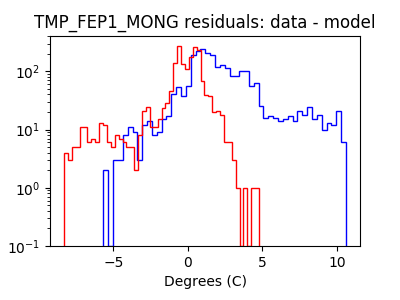 tmp_fep1_mong_valid_hist_log.png