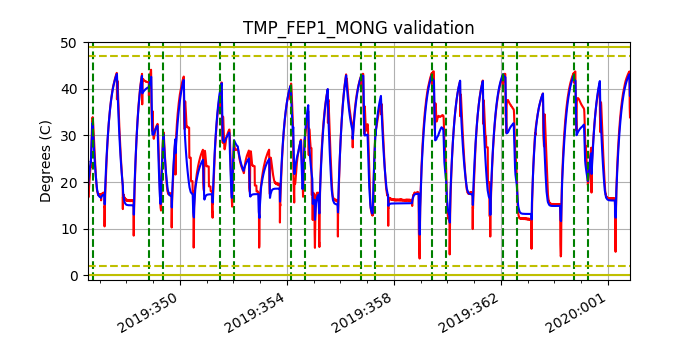 tmp_fep1_mong_valid.png