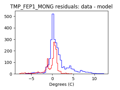 tmp_fep1_mong_valid_hist_lin.png