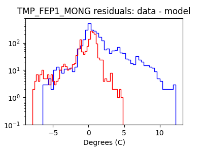 tmp_fep1_mong_valid_hist_log.png