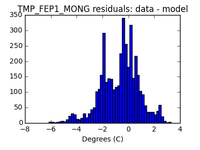 tmp_fep1_mong_valid_hist_lin.png