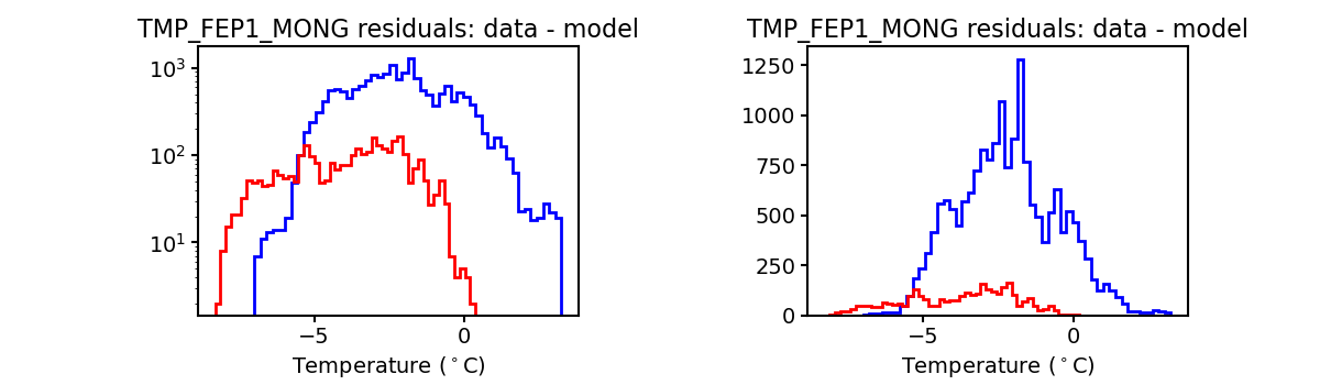 tmp_fep1_mong_valid_hist.png