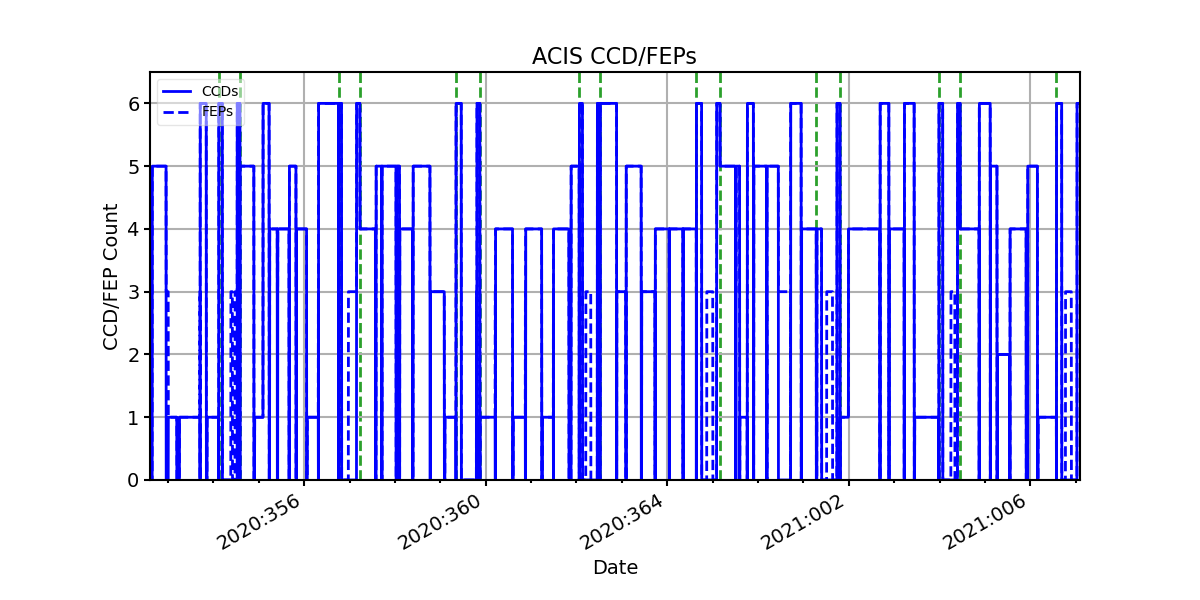 ccd_count_valid.png