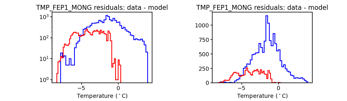 tmp_fep1_mong_valid_hist.png