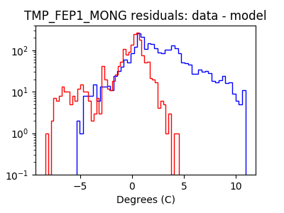 tmp_fep1_mong_valid_hist_log.png