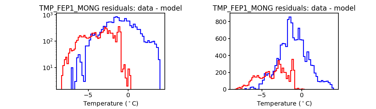 tmp_fep1_mong_valid_hist.png